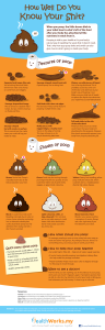 how well do you know your poop